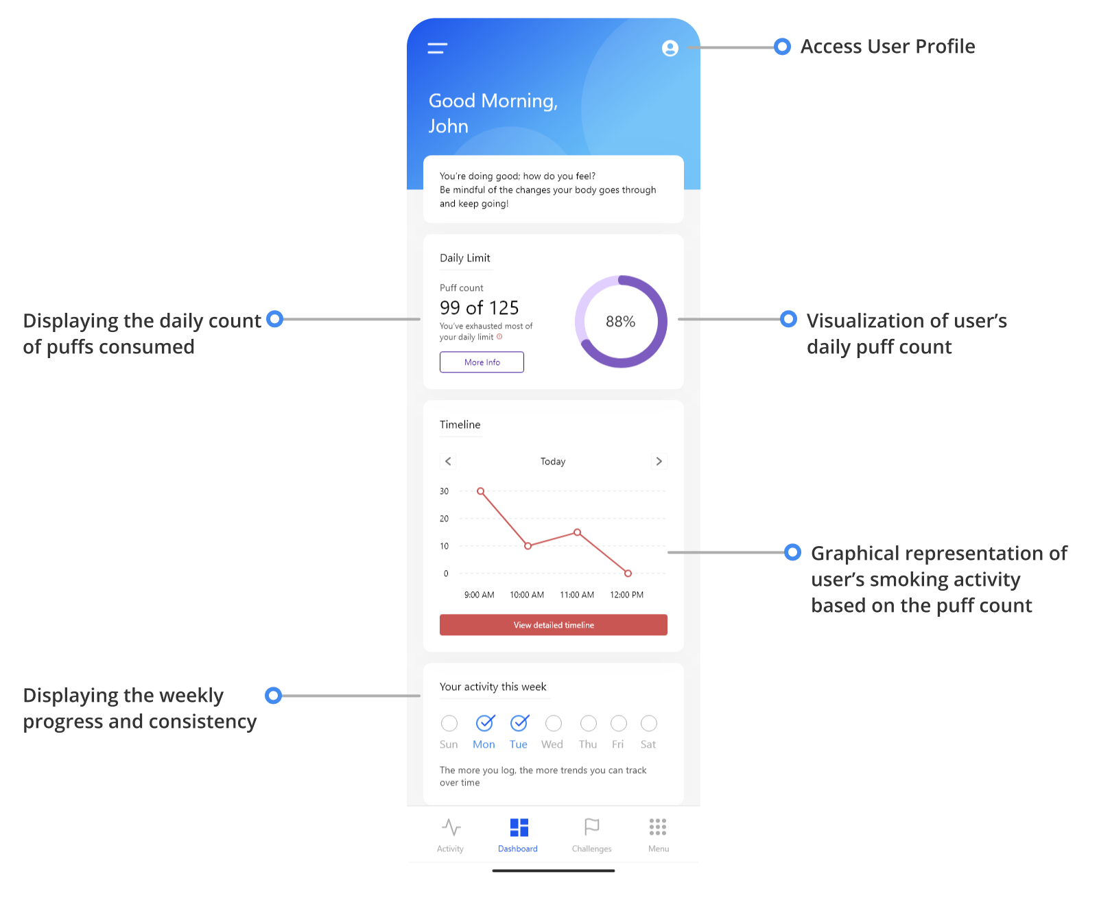 Dashboard Details